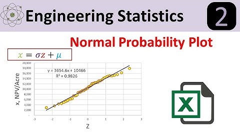 Normal Distribution Probability Plot in Excel