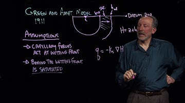 3 3 6 2 1 Introducing the Green and Ampt model