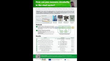 Presentation at Cyprus ’25: Circularity Indicators Framework for the Steel Industry