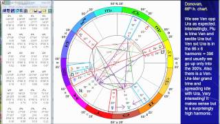 Astrology Birth Chart of Donovan