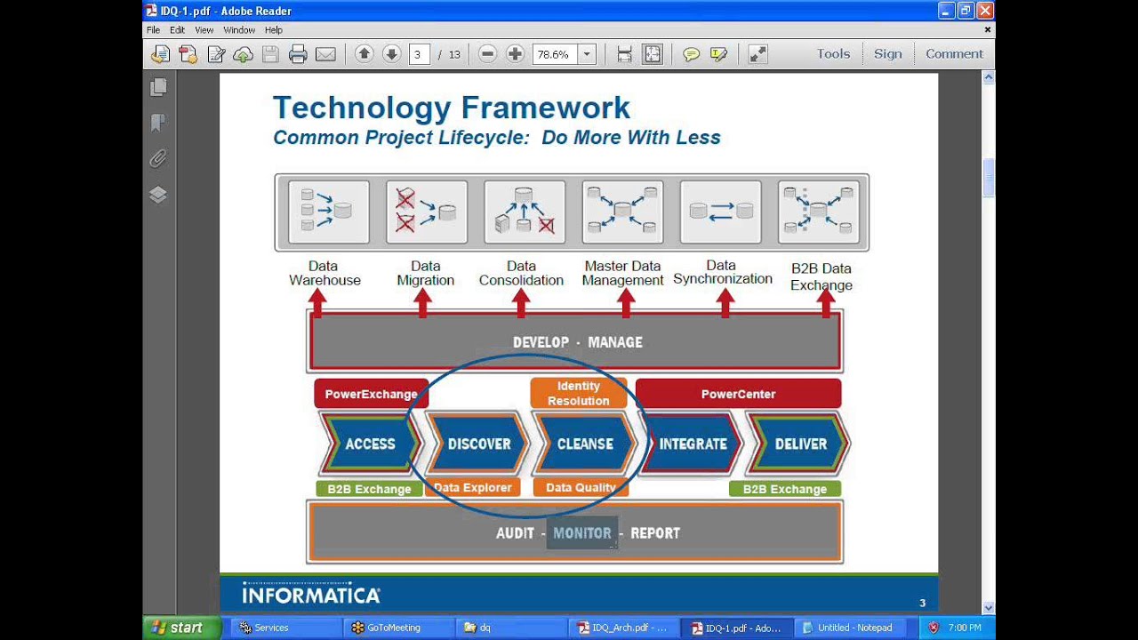 online new techniques and technologies in mining proceedings of the school