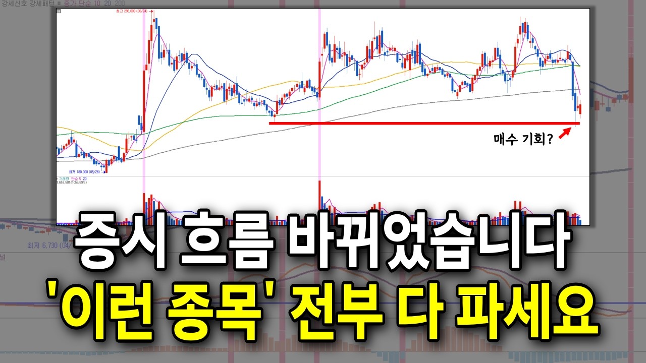 증시 흐름이 완전히 바뀌었습니다. '이런 종목'은 반드시 팔아야 합니다 / #주식