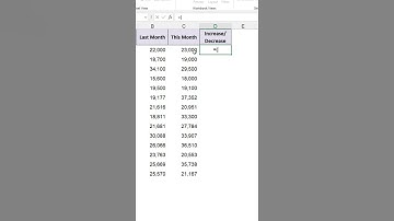 Calculate Percentage Change in Excel #shorts