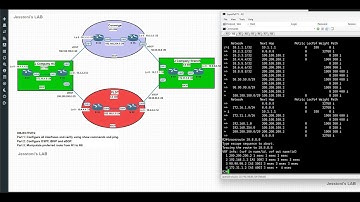 BGP Configuration Part 2  (Configure OSPF, iBGP, eBGP)