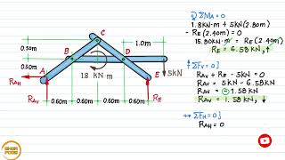 EQUILIBRIUM: Internal hinge/pin of a FRAME- Problem #1 [1/2]