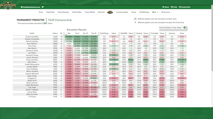 PGA Tournament Predictor Tutorial (2022) | RickRun...