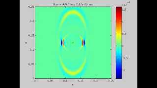 2D FDTD scalar elastic wave equation in transversely isotropic homogeneous media MATLAB