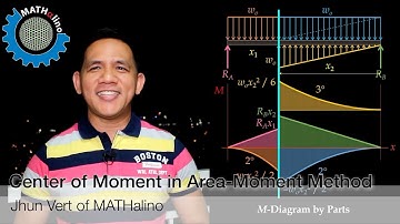 Area Moment Method Part 2 - Location of Moment Center | Theory of Structures
