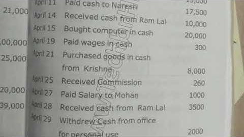 2019 RMLAU BCA 2nd Sem Financial  Accounting & Management Question Paper