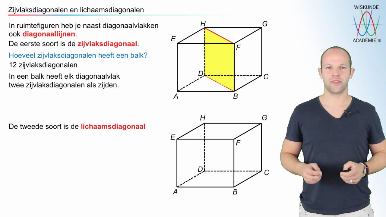 Zijvlaksdiagonalen en lichaamsdiagonalen WiskundeAcademie YouTube Zijvlaksdiagonalen en lichaamsdiagonalen WiskundeAcademie YouTube