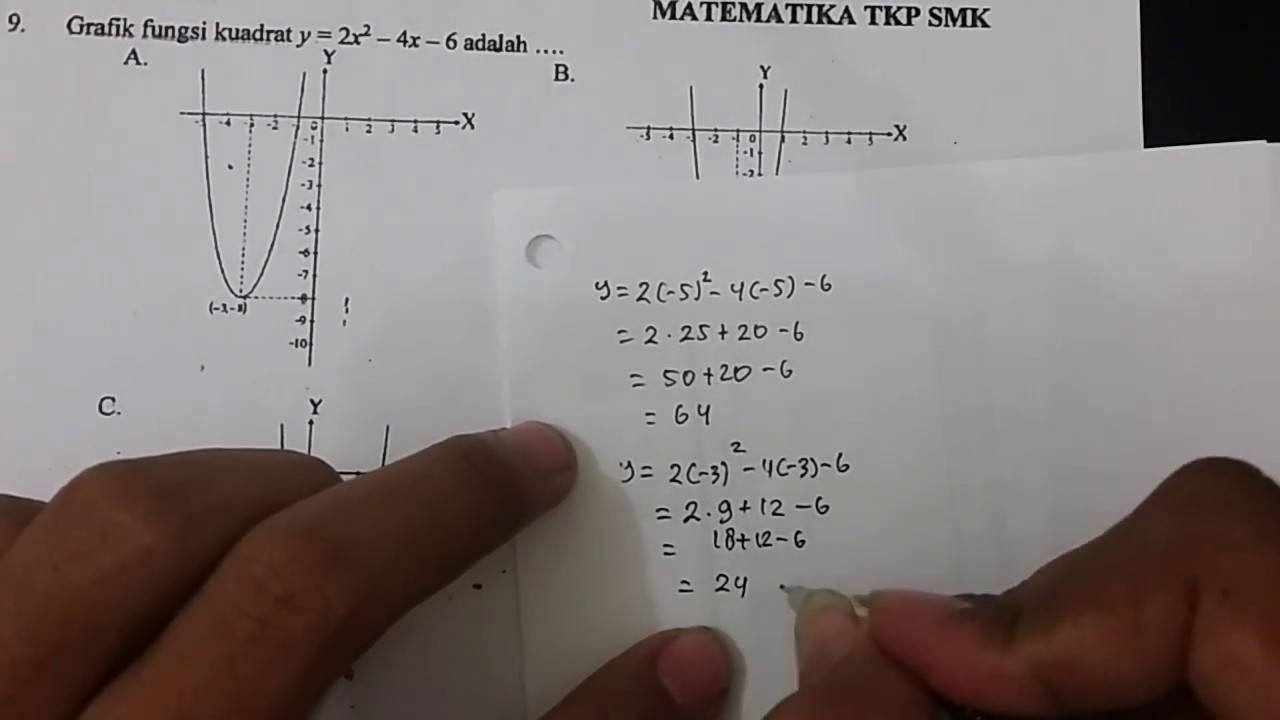 Cara Cepat Menentukan Grafik Fungsi Kuadrat Pembahasan Soal Un