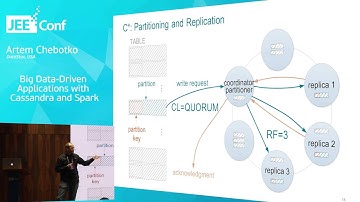 Big Data-Driven Applications with Cassandra and Spark (Artem Chebotko, USA)