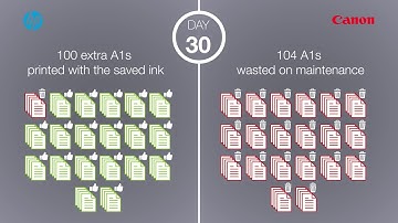 Designjet Comparison: HP DesignJet Plotter vs  Canon imagePrograf Plotter