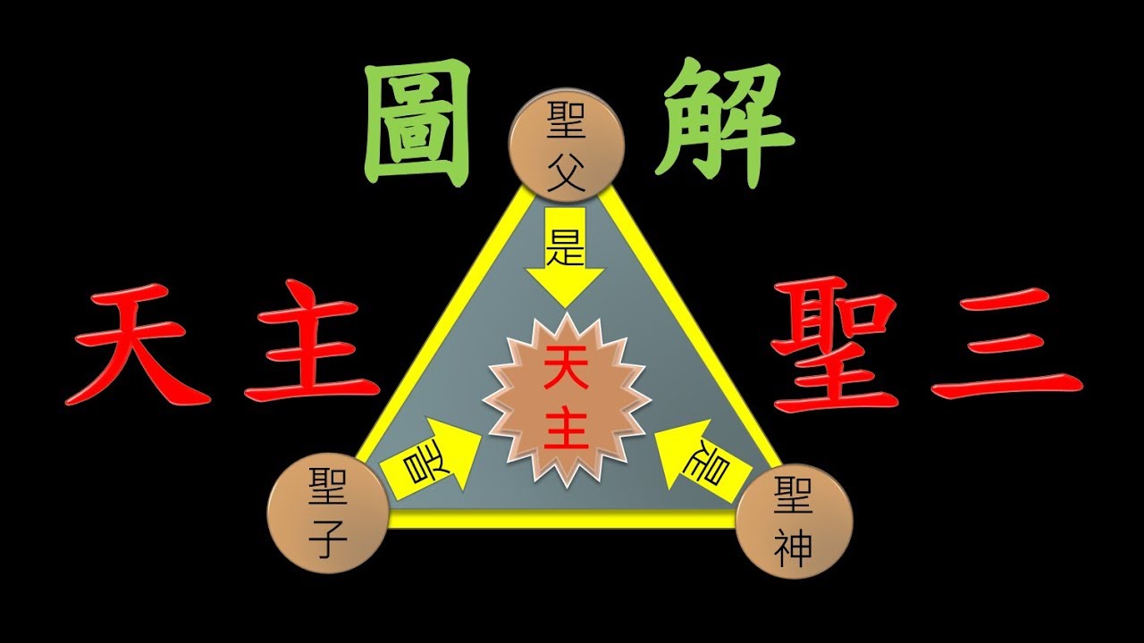 圖解天主聖三-標誌短片（“信仰核心”片頭前段） - YouTube