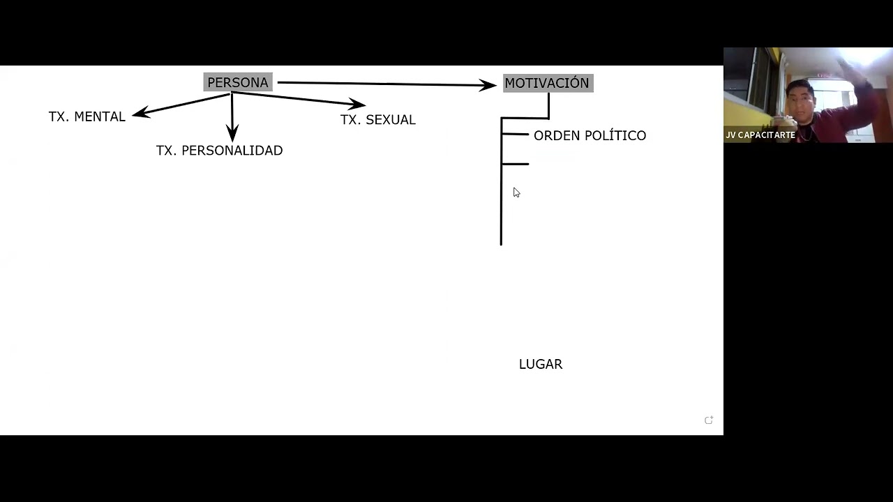 Asesinos en serie Perú - Análisis psicológico