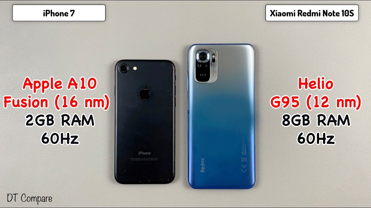 Xiaomi Redmi 8 Vs Iphone 7