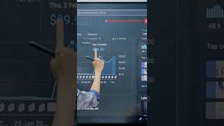 How Much Money Does A Short Give For 1000 Views Youtube Shorts Earnings with Proof short