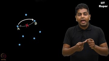 Antisymmetric - Graphical representation