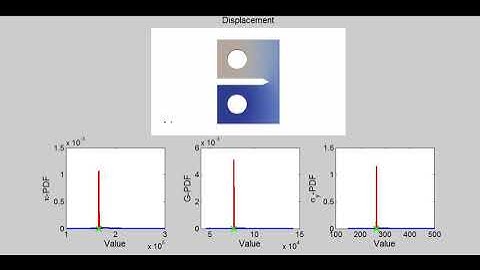 Bayesian FE updating of Bulk and Shear modulus - CT Test