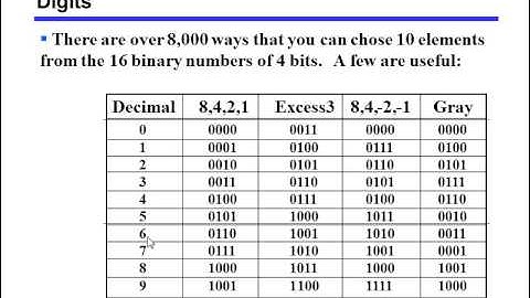 Chapter 1 Part 5 - CMSC 2833 Computer Organization I