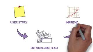 Requirements vs UserStories