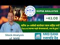 NEPSE Technical Analysis/NEPSE Update/NEPSE Chart Analysis/NMB Analysis /Raju Paudel.