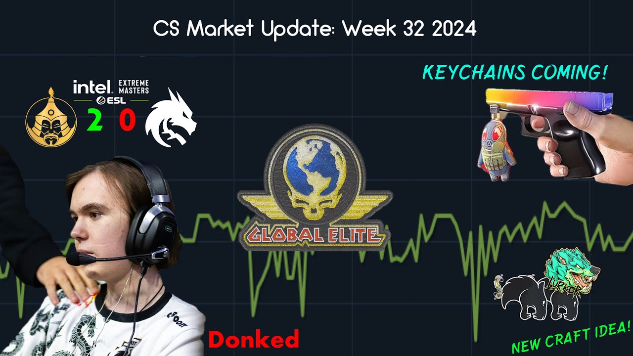 Keychains in CS?! Market Revival?│CS2 Skin Market Update EP38