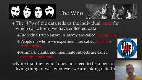 Chapter 1 AP Statistics - Lehman