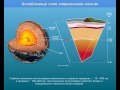 Внутреннее строение Земли