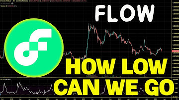 FLOW Coin End Of Bear Market Rally? Whats Next? FLOW Chart Analysis And Price Prediction 2023