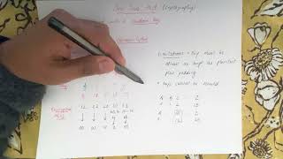 One-Time Pad | Basics | Cryptography
