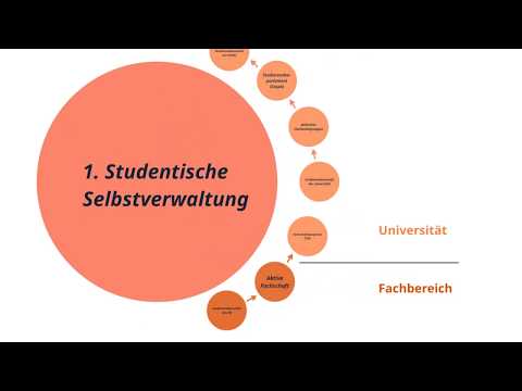 Wie geht Uni und wie können sich Studierende engagieren? #einmischen