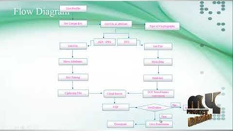 Full Verifiability for Outsourced Decryption in Attribute Based Encryption