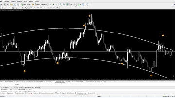 ASTRO INDICATOR !!!  NON REPAINTED REVERSAL STRATEGY !!!!