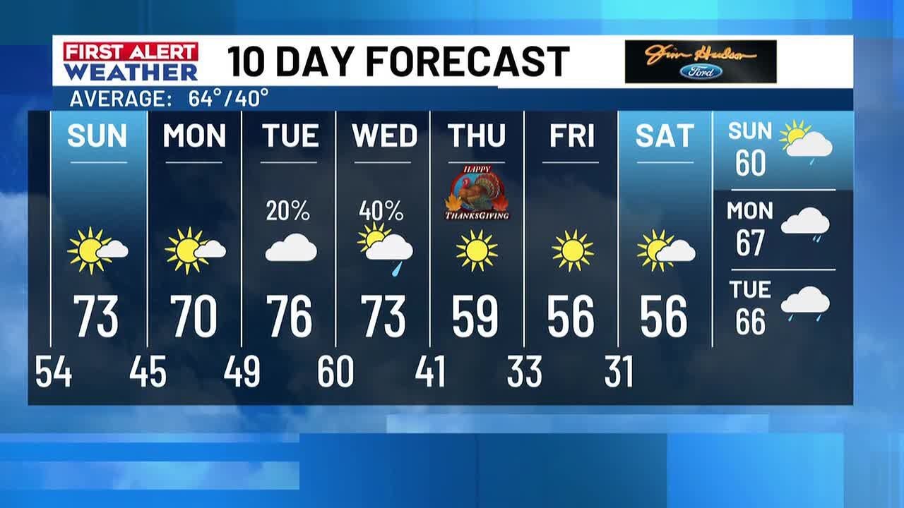 FIRST ALERT: Next cold front arrives to the Midlands just ahead of ...