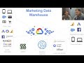 Adswerve Vlog: Episode 2 - What To Have In A Marketing Data Warehouse