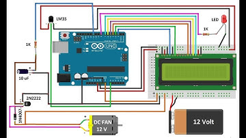 TTU Spring 2021 Controls Lab Final Project Demonstration