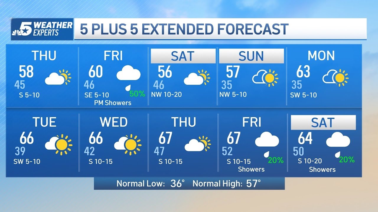 NBC 5 FORECAST: Lingering rain chances with clouds and fog - YouTube