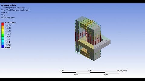 ANSYS Magnetostatic