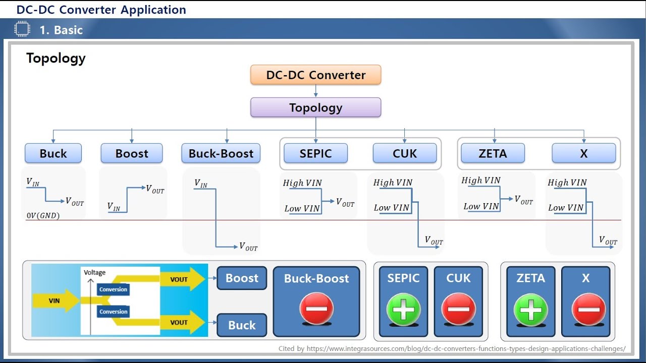 DC DC Converter Topology EN - YouTube