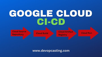 GCP | Cloud Run - CI CD Pipeline
