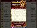 #Tirumala #TTD #ArjithaSeva #Tirupati #TirumalaDarshan #LordVenkateswara #GovindaGovinda #Balaji