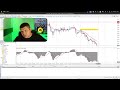Обзор рынка интрадей 14 июля 2025