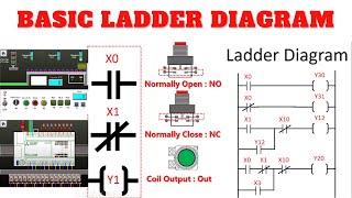 EP.2 แลดเดอร์พื้นฐาน (Basic Ladder Diagram)