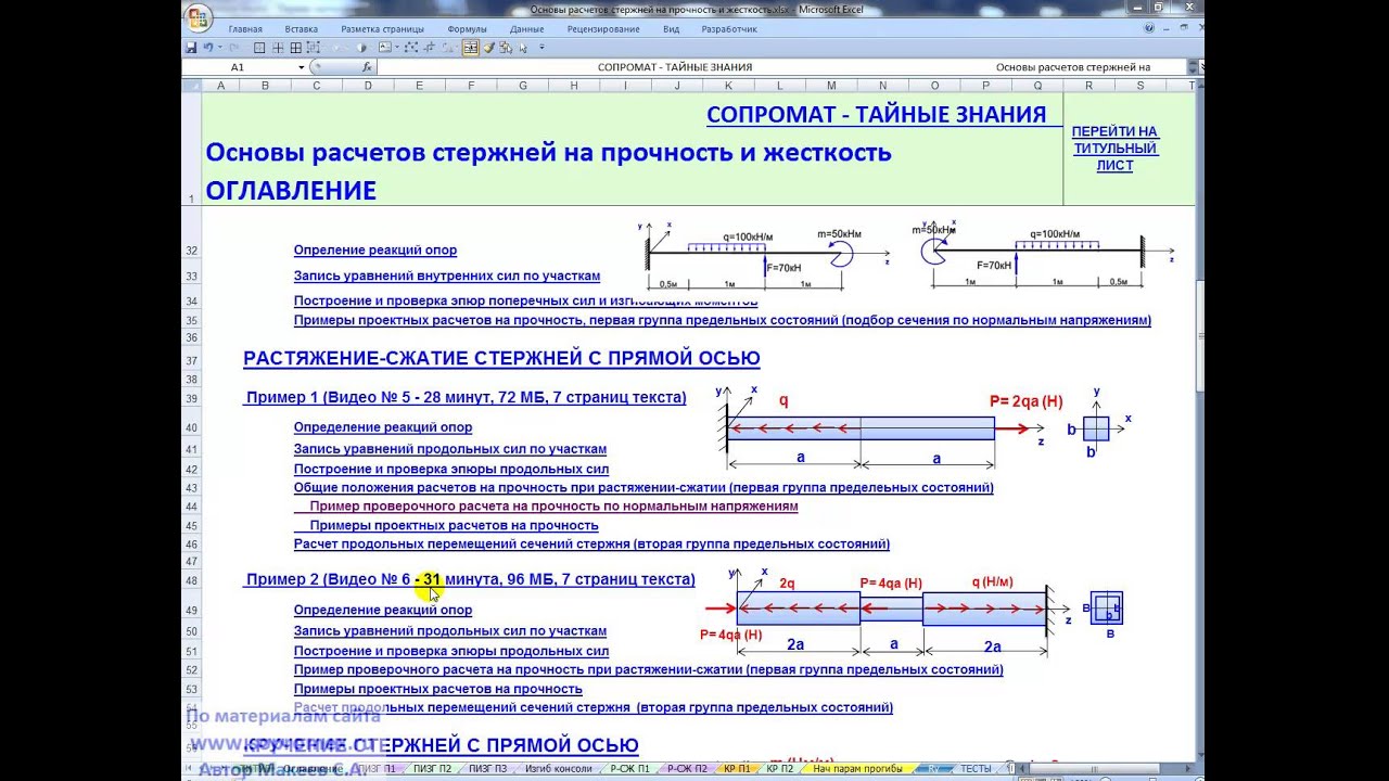 Дайте определение термину прочностной расчет. Дайте определение термину прочностной расчет