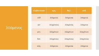 Lesson G 25 Participles Middle