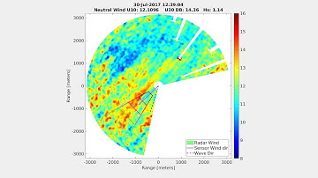 Example of a Wind Field Retrieved from HZG