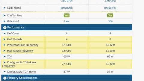 core i5-5675c vs i7-5775c