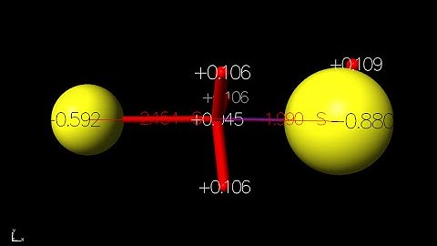 SN2 Reaction Modeling