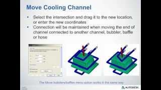 Modeling Cooling Circuits
